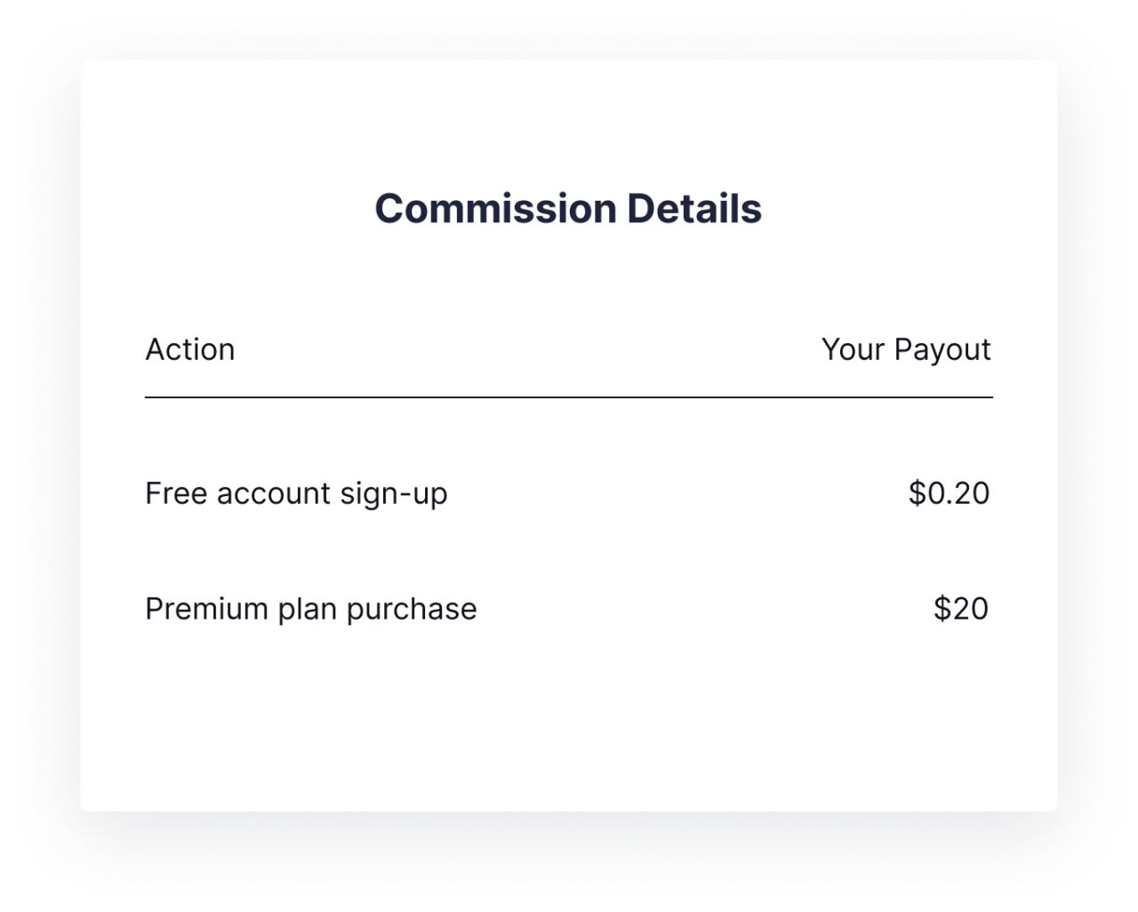 Commission details for affiliates