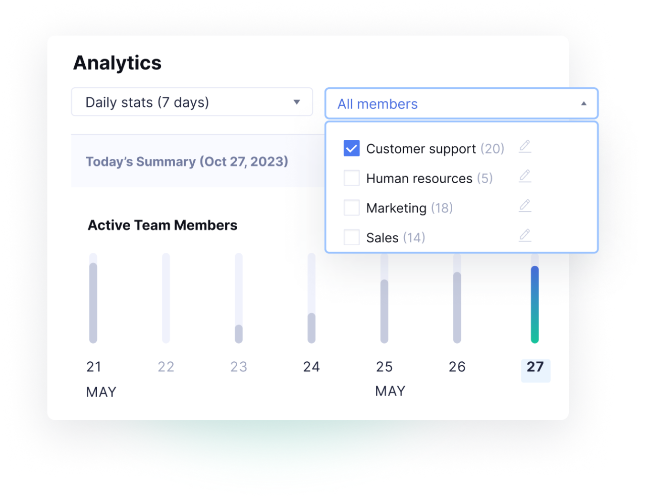 Grammarly analytics dashboard